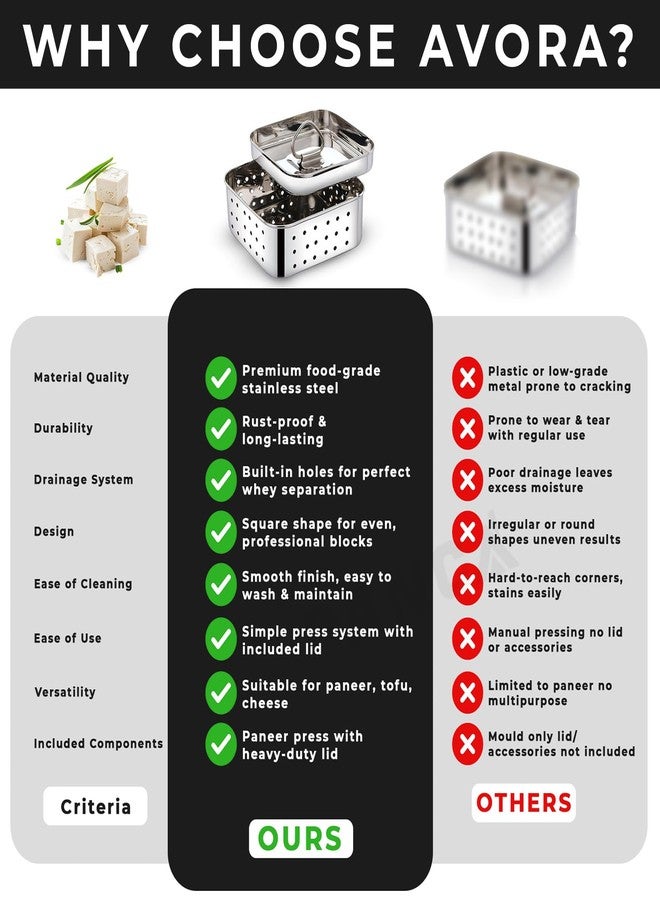 AVORA Stainless Steel Paneer Maker Mould Press with Lid | Homemade Paneer, Tofu, Curd Strainer | Whey Separator Cheese Maker for Kitchen Home | Medium Size 450ml (Square) - Image 3